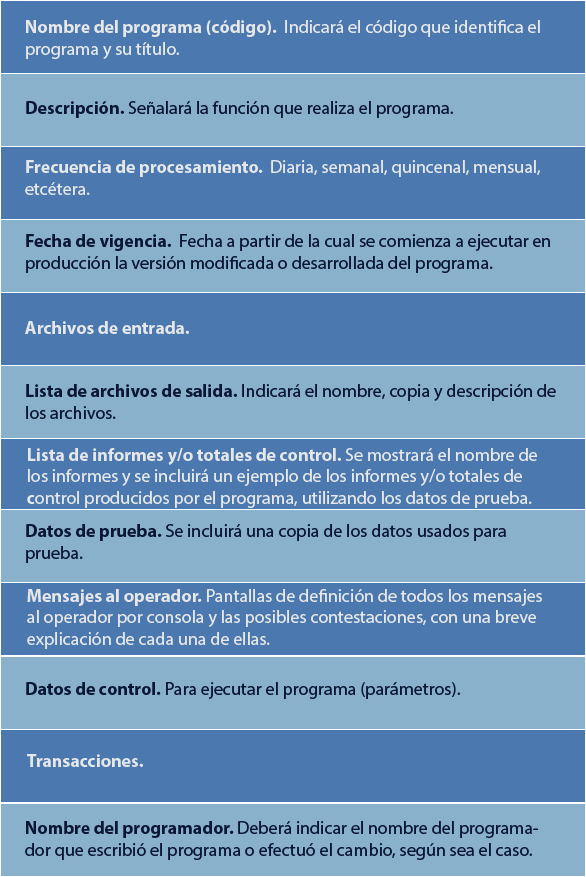  Tabla con los elementos necesarios para la elaboración de la documentación del programa