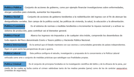 Clasificaciones de Política