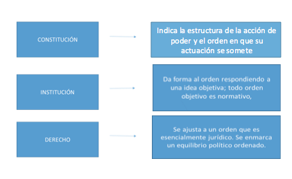 Estructura organizacional