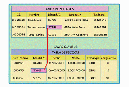 Instrucciones de DML