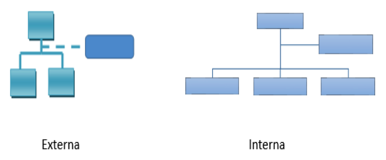 Autoridad externa e interna