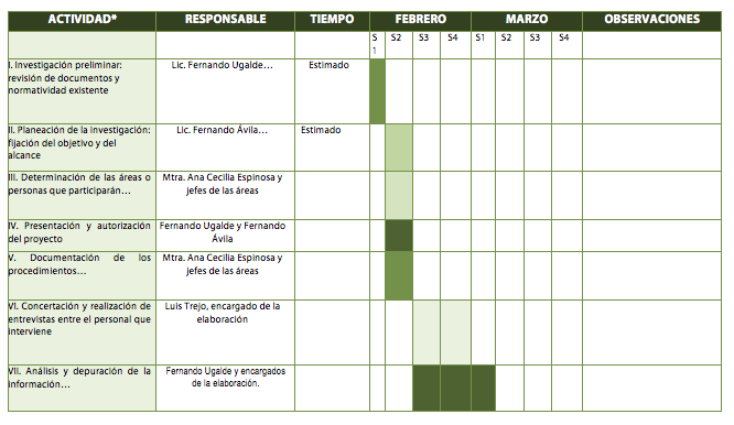 Pasos para elaboración