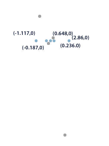 Gráfica del polinomio de grado 5: 3x5 – 5x4 - 5x3 + 5x2 - 0.2