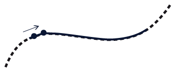 Fluxiones de Isaac Newton. 