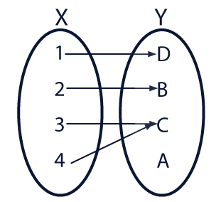 Ejemplo de función suprayectiva