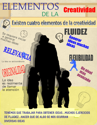 elementos de la creatividad