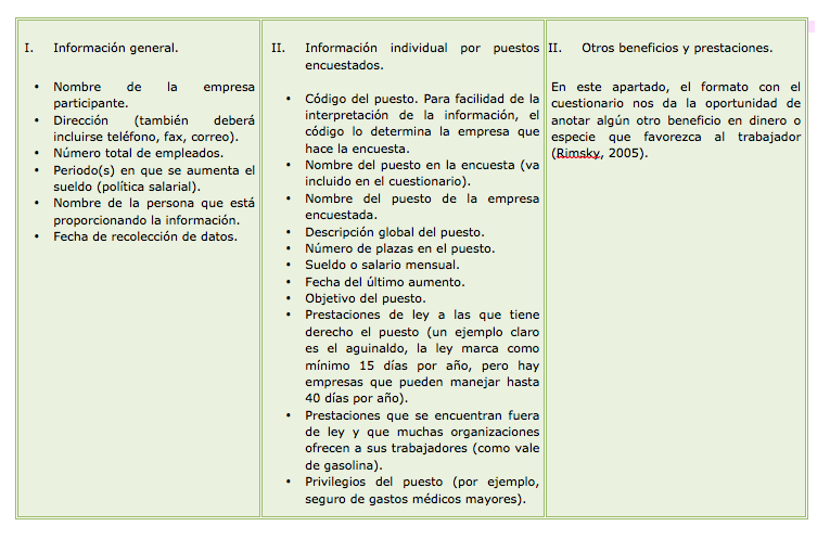 Tabla con elementos del cuestionario