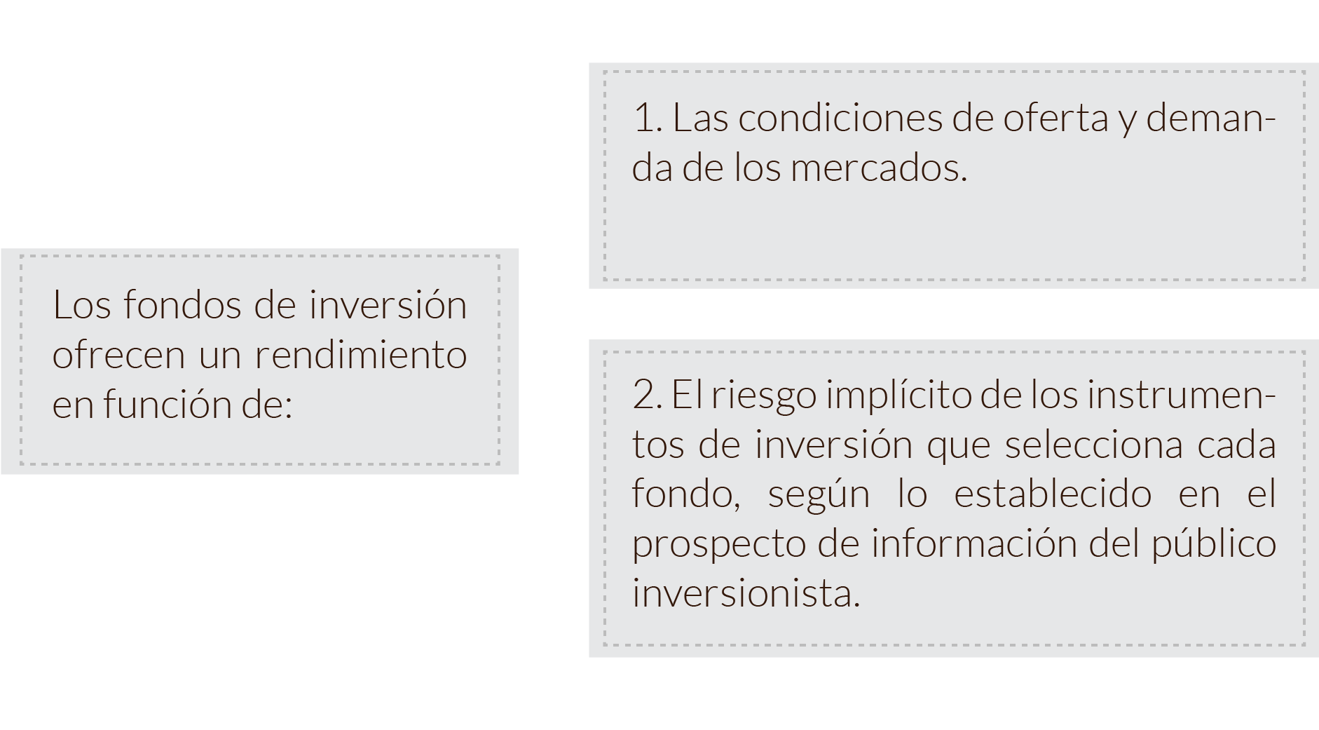 Esquema sobre fondos de inversión