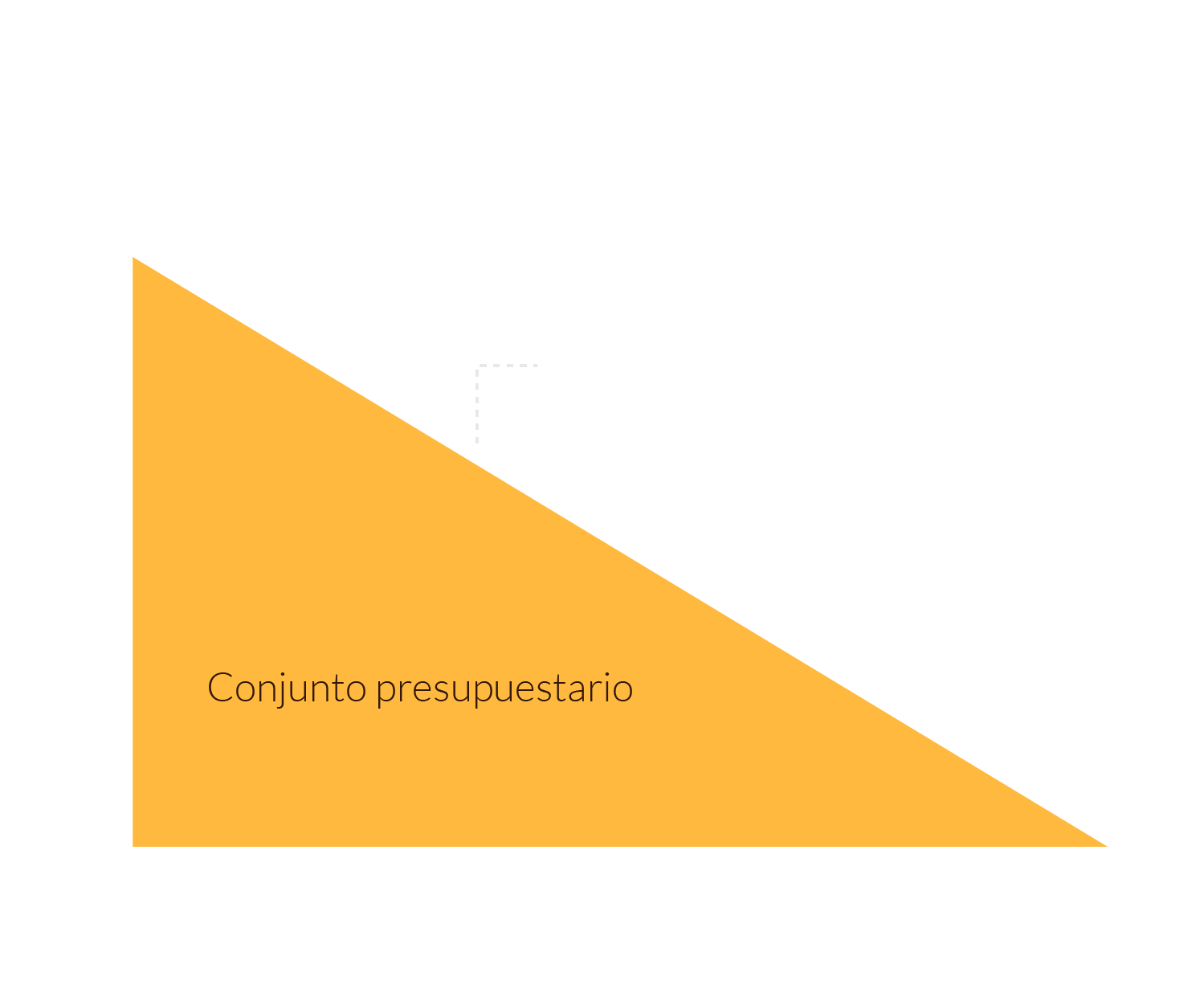 Gráfica con cantidades P1 y P2, la cual representa la recta presupuestal.