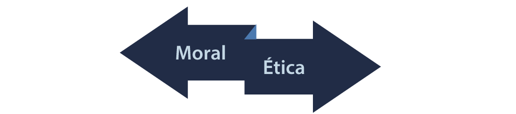 Relación entre moral y ética