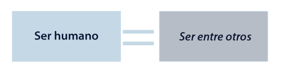 Relación del ser humano con otros