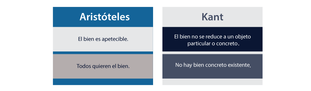 Ideas del bien de Aristóteles y Kant
