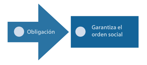 Relación de obligación y orden social