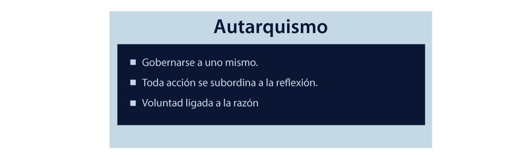 Características del autarquismo