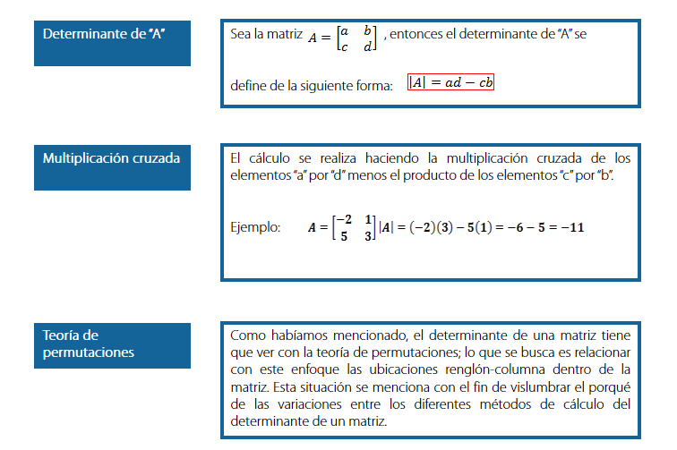 Determinante de una matriz de orden “2x2”