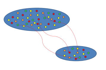 muestra extraída de la población