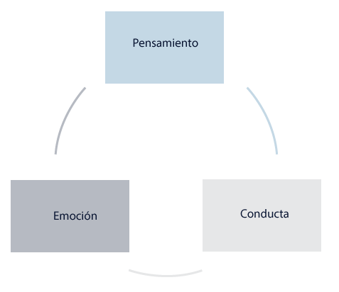 Aspectos que influyen en la ética.