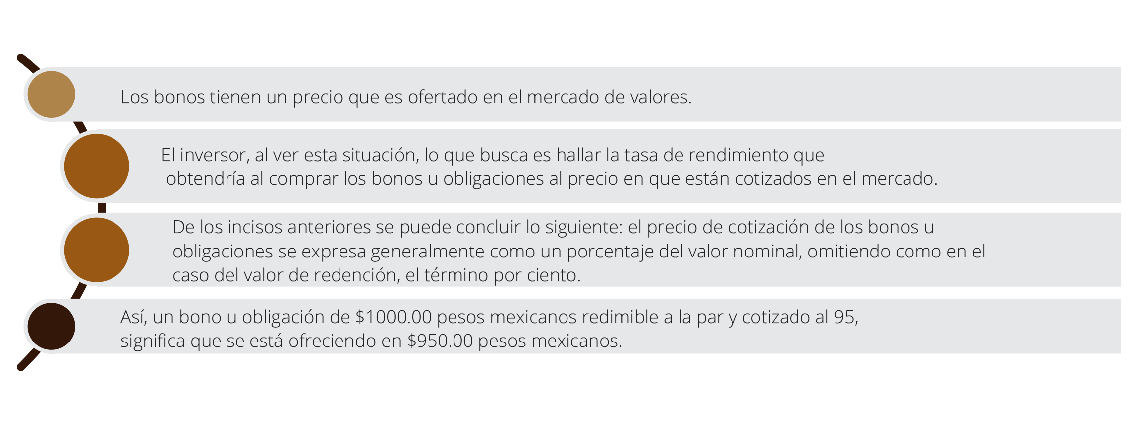esquema sobre bonos de inversión.