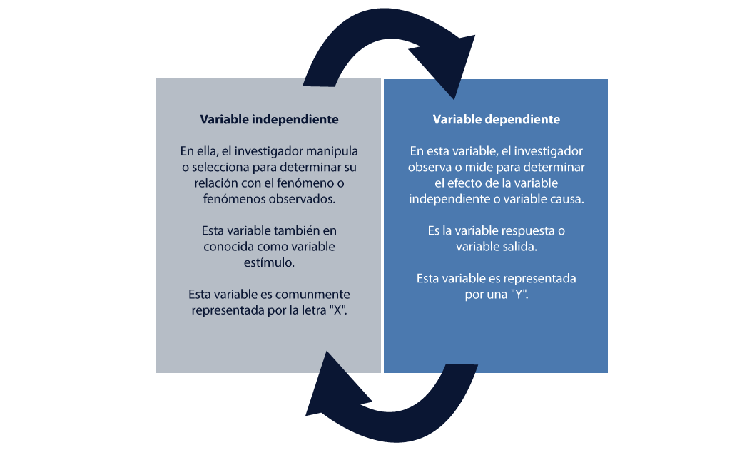 Cuadro de la metodología kaizen