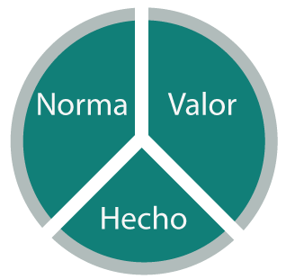 Esquema de los ámbitos del poder político normativo