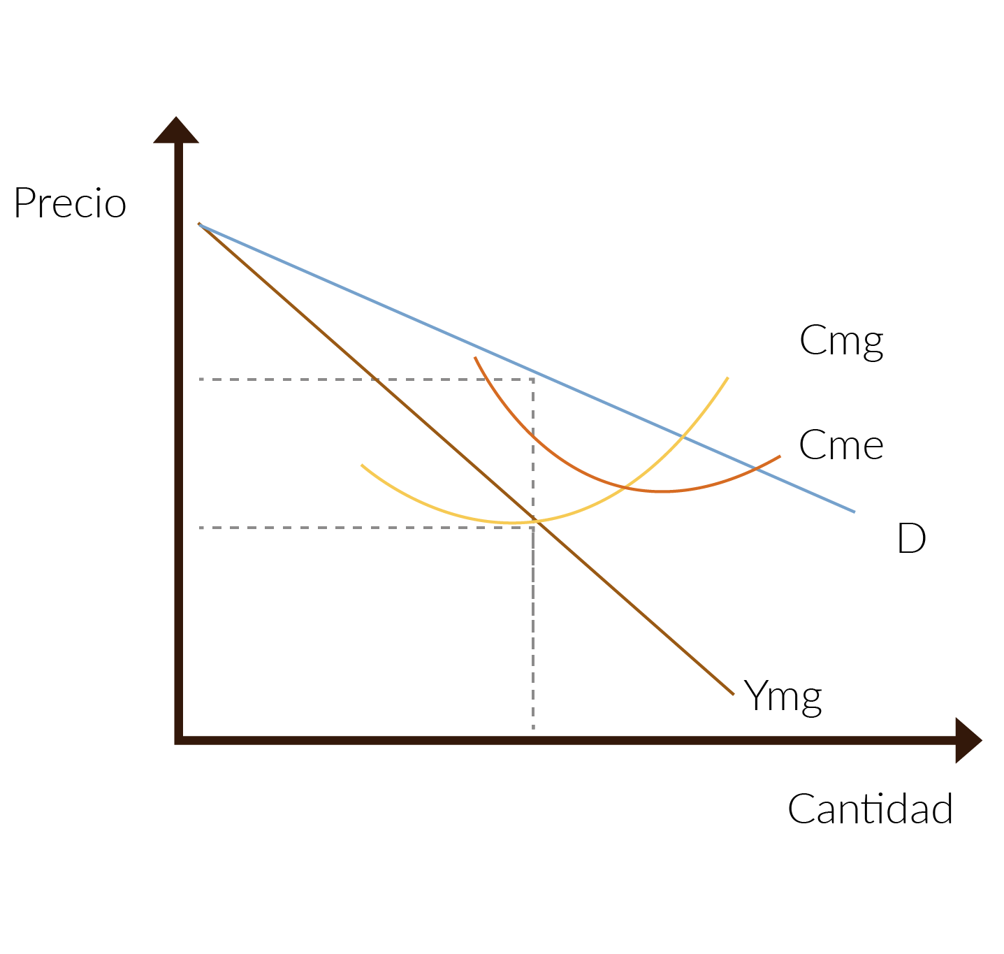 gráfica sobre curva negativa de la demanda.