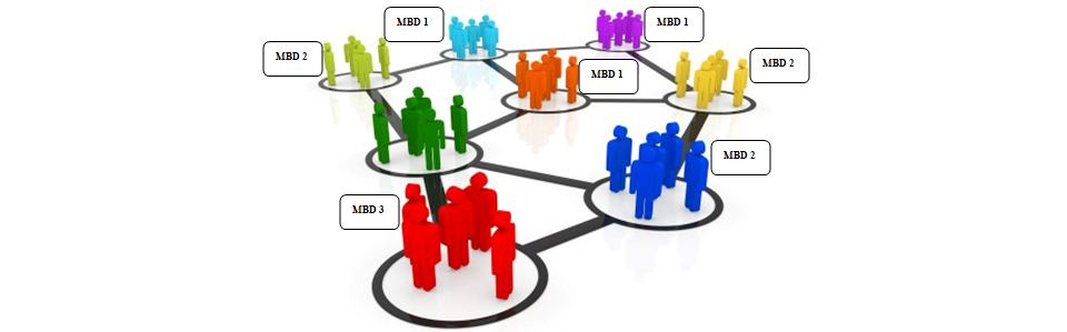 Grupos de personas utilizando diferentes manejadores de bases de datos en una organización