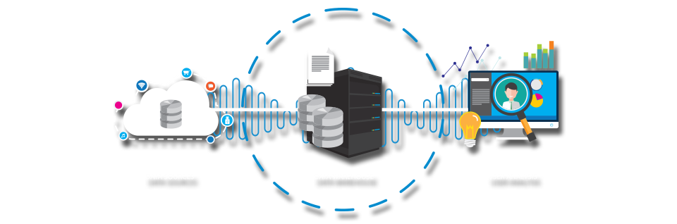 Esquema mostrando el proceso de la tecnología Data warehousing