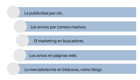 Esquema tipos de publicidad