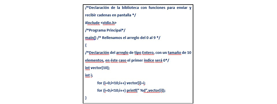 Ejemplo de programación de arreglo en C