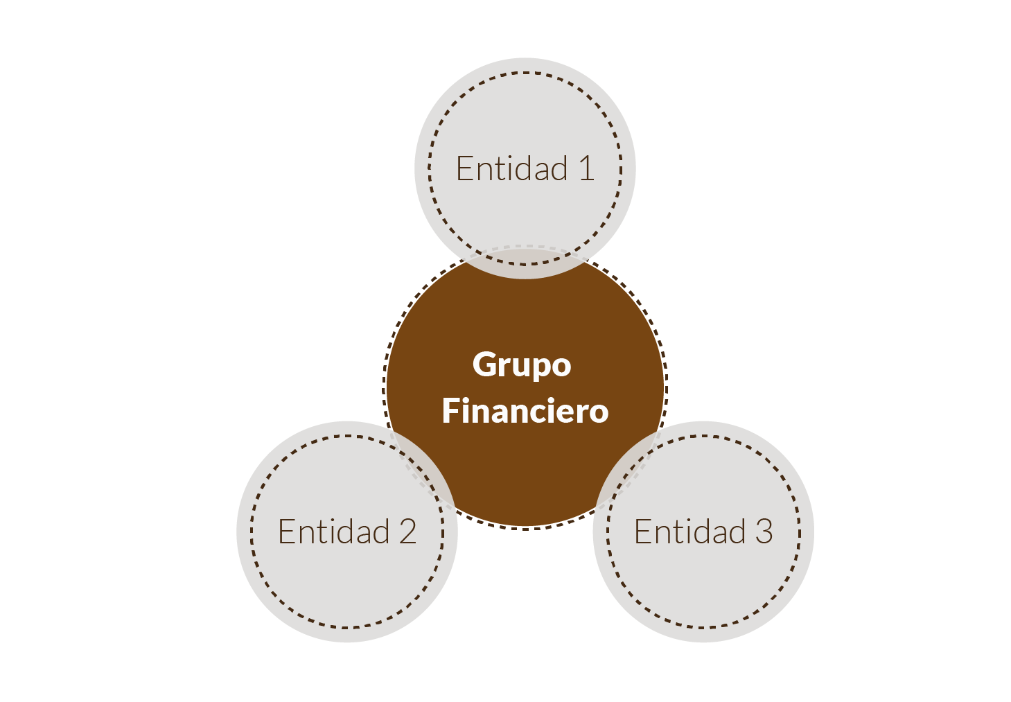 Esquema grupos financieros