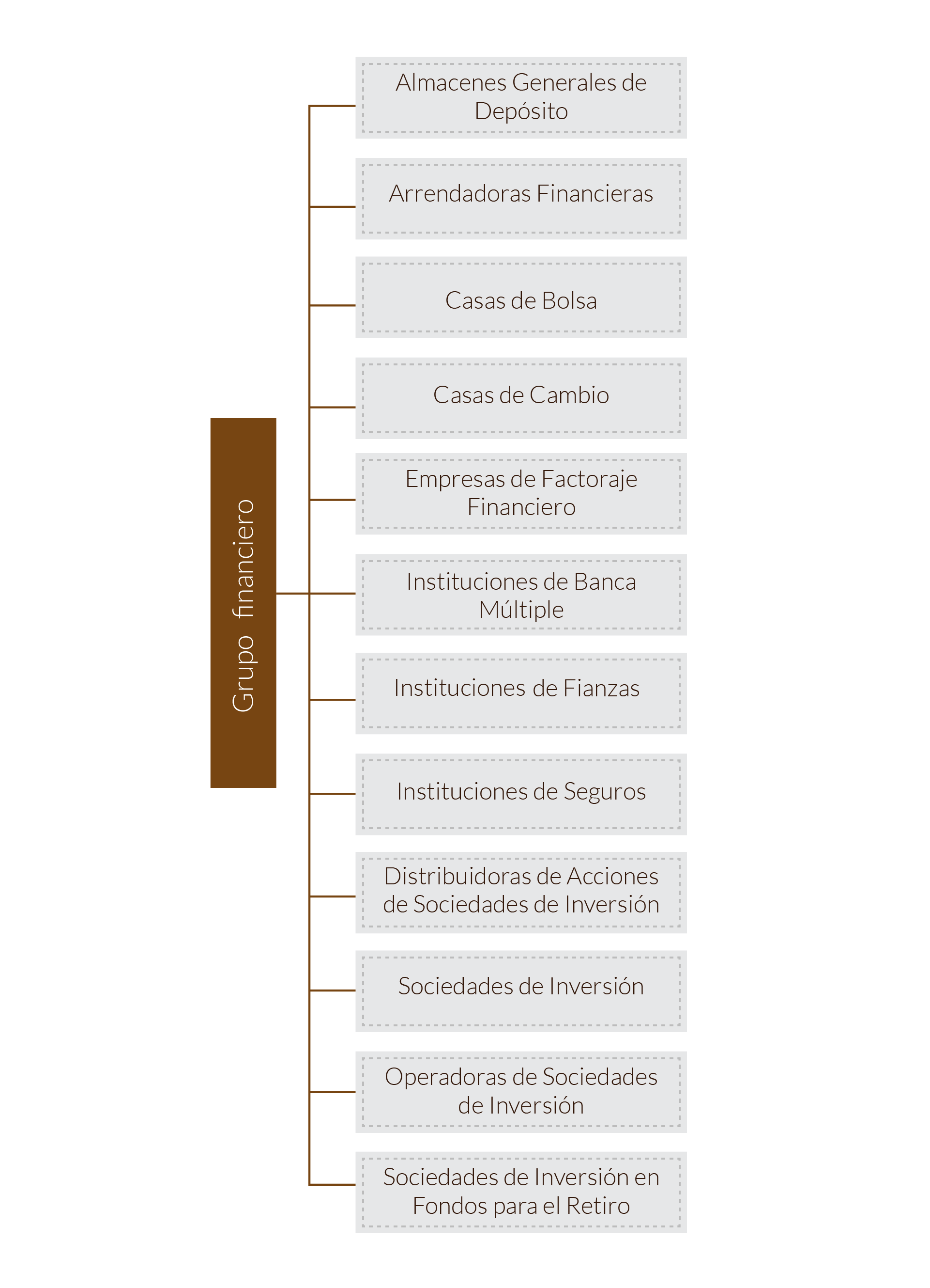 Esquema entidades financieras