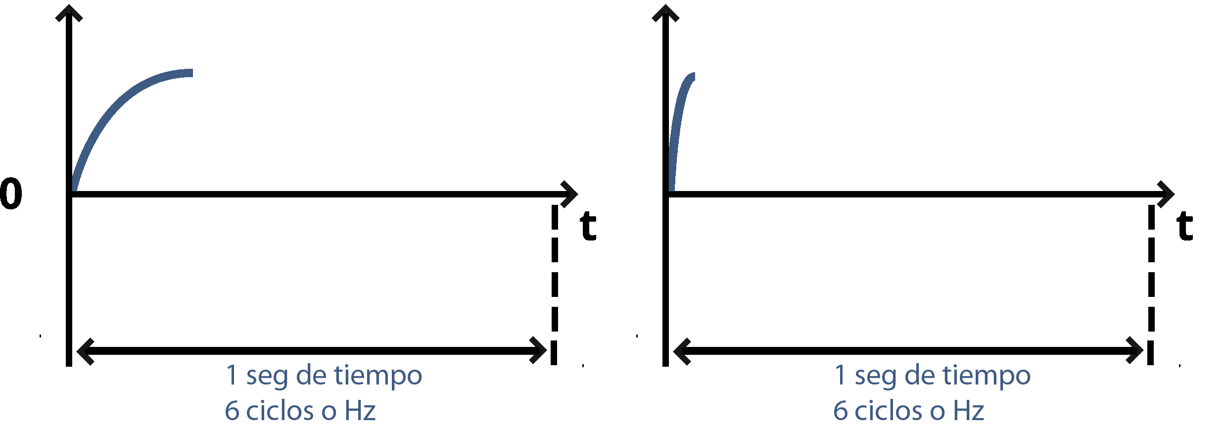 Dos gifs que simulan la frecuencia de onda de la corriente eléctrica