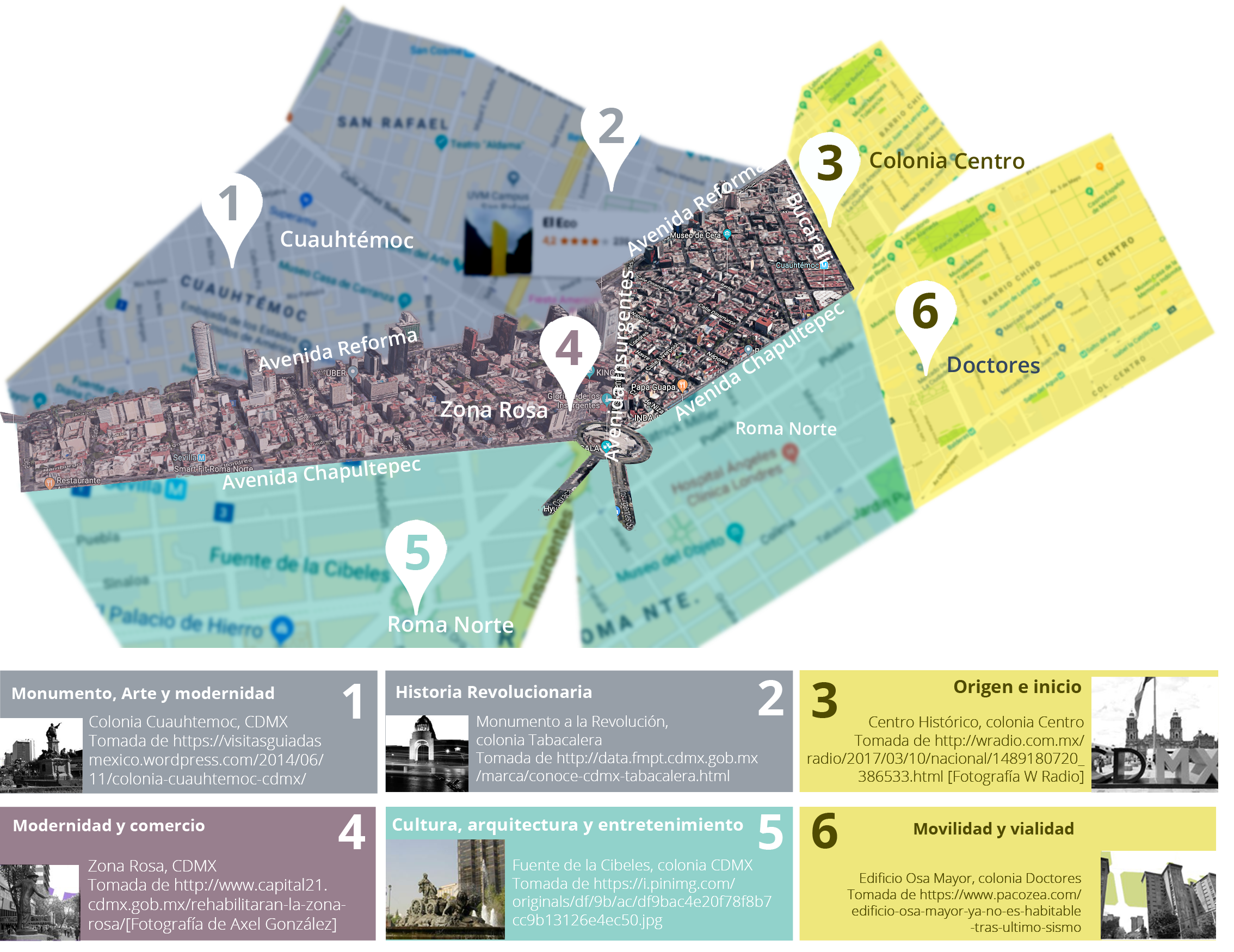 Imagen elaborada donde se muestra las principales transformaciones de la colonia Juárez.