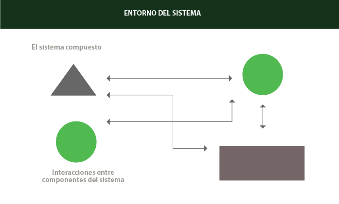Sistema compuesto por subsistemas