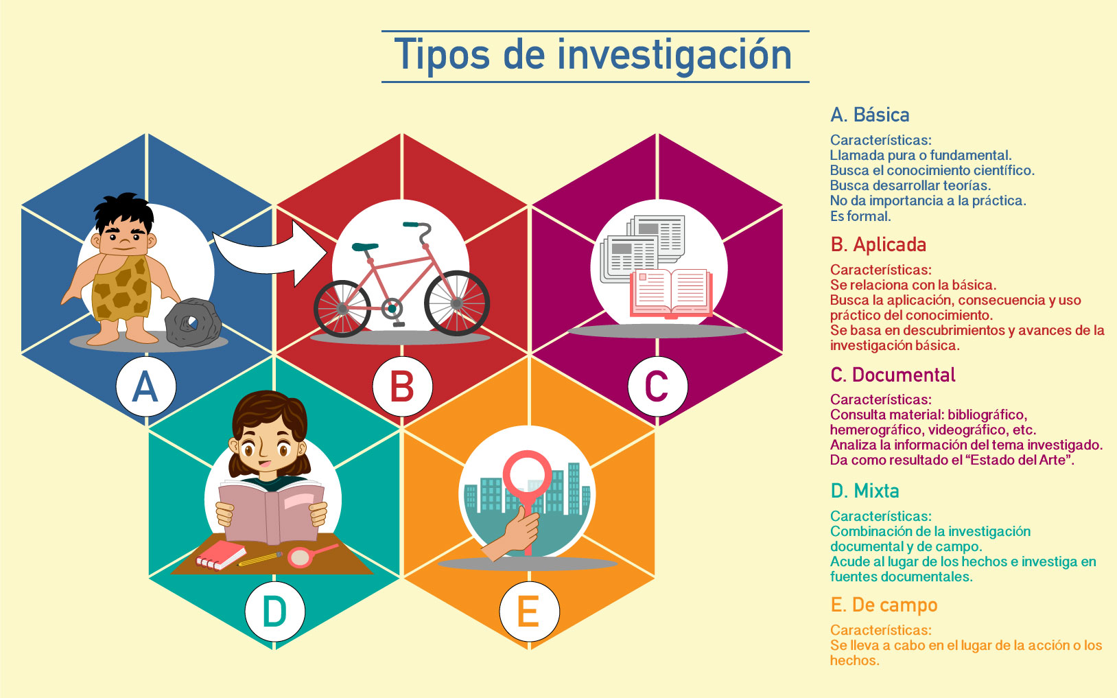 Tipos de investigación