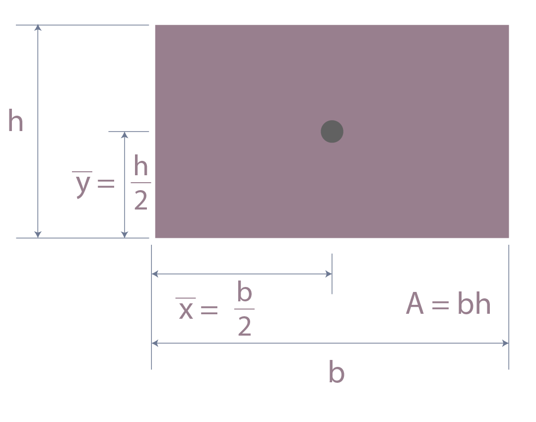 Se muestra gráficamente las coordenadas para centroide en rectángulo.