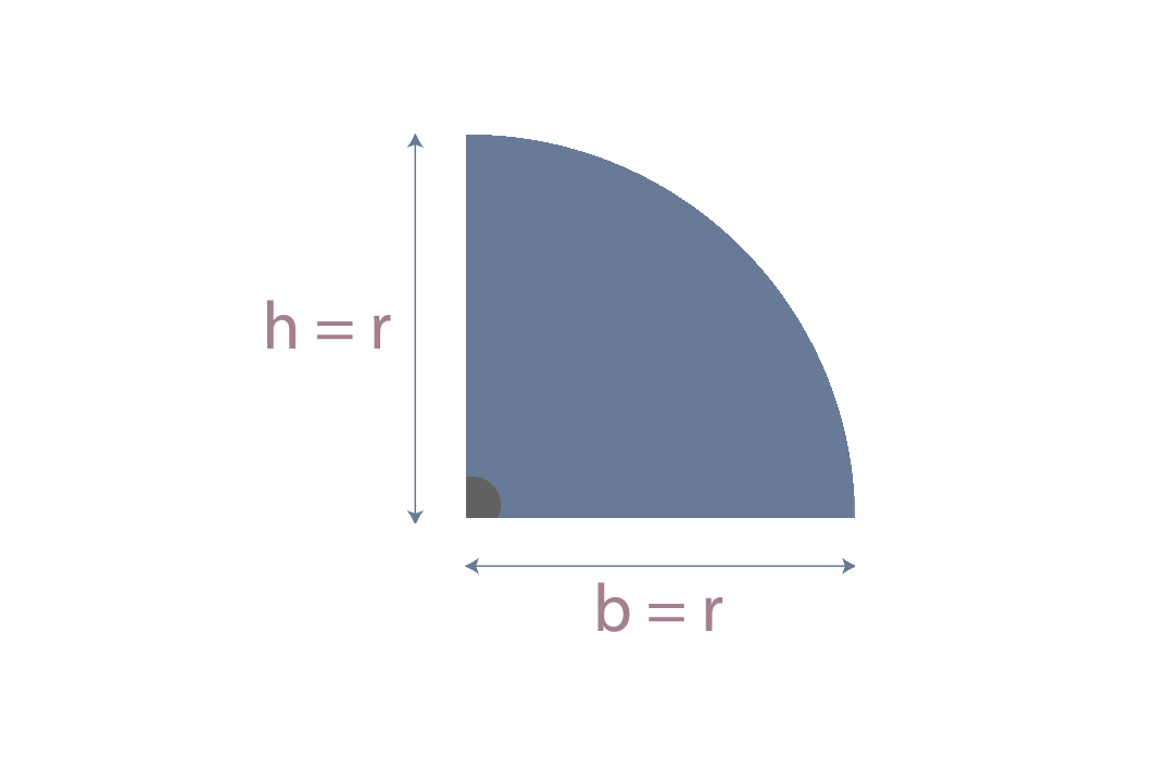 Se muestra gráficamente las coordenadas para centroide en círculo.