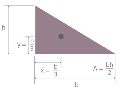 Ejemplo numérico para obtención de centroide de un triángulo rectángulo.