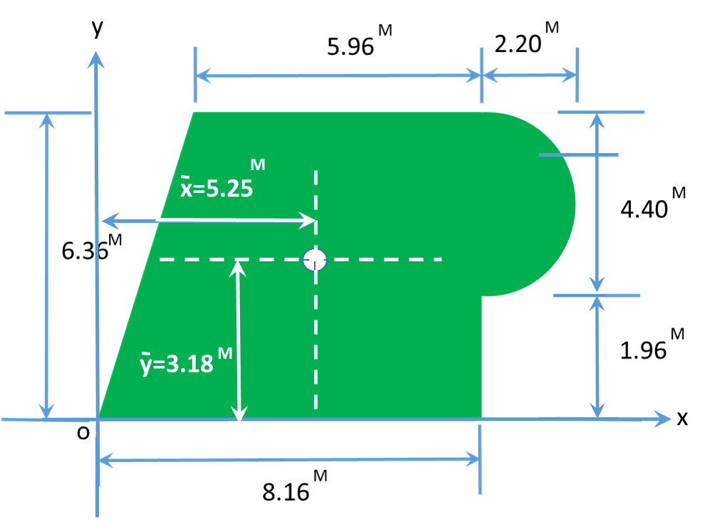 Imagen que muestra las coordenadas y medidas completas de figura compleja.