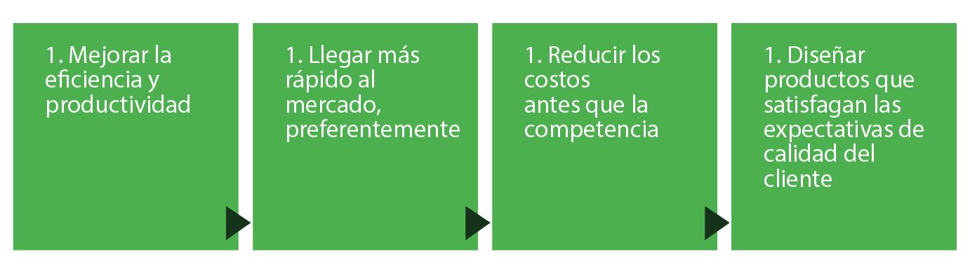 Objetivos de la ingeniería simultánea.