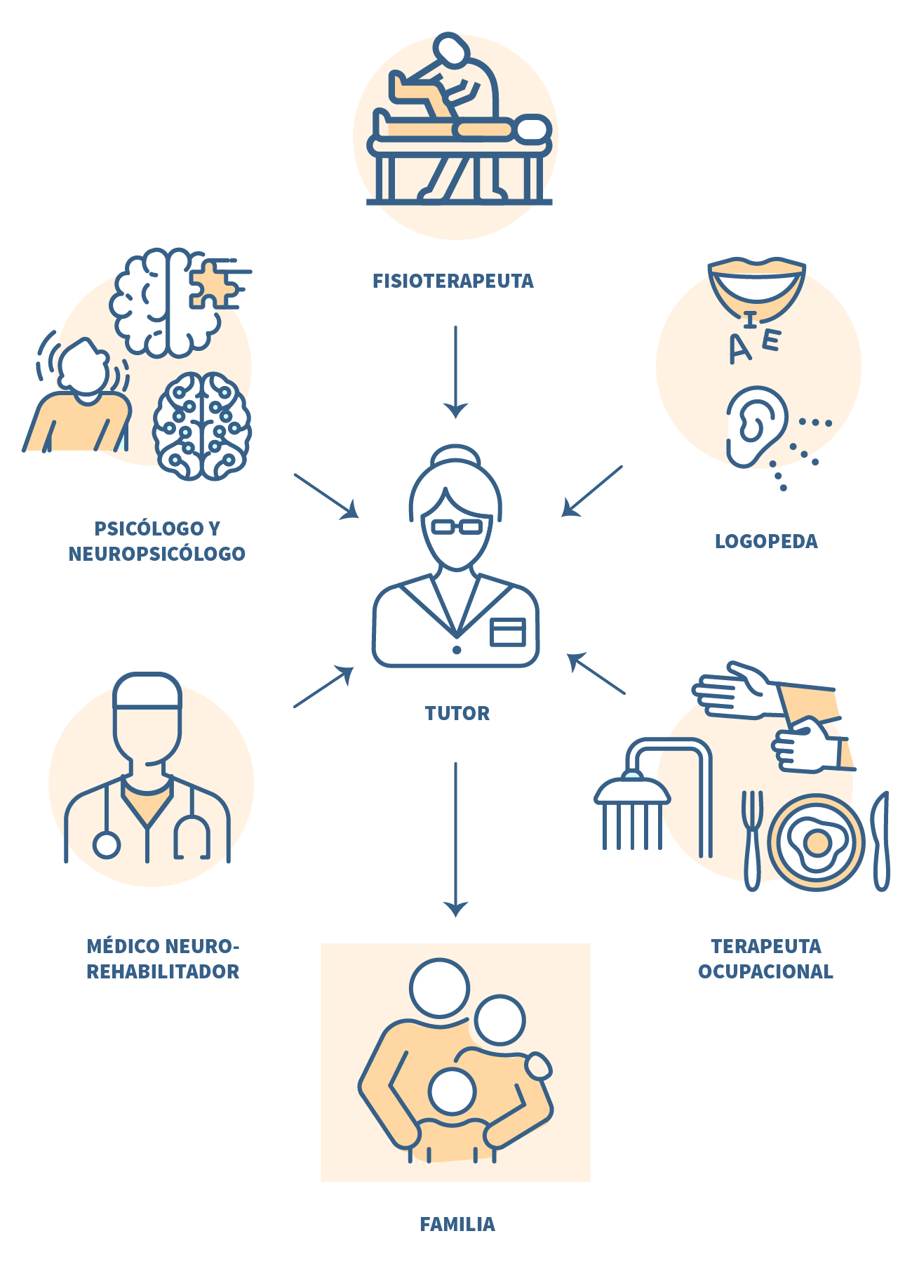 Equipo multidisciplinar