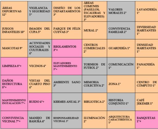 Fotografía tomada por Francisco Gómez para ejemplificar la fase de identificación del taller de valores.