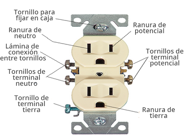 Imagen que ilustra las partes de un contacto aterrizado