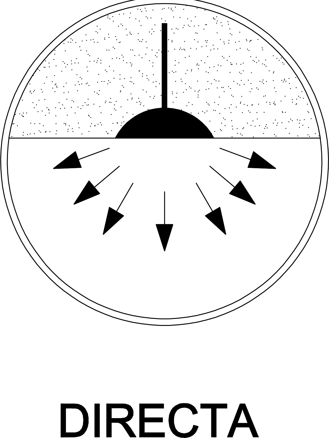 Ilustración grafica de iluminación directa