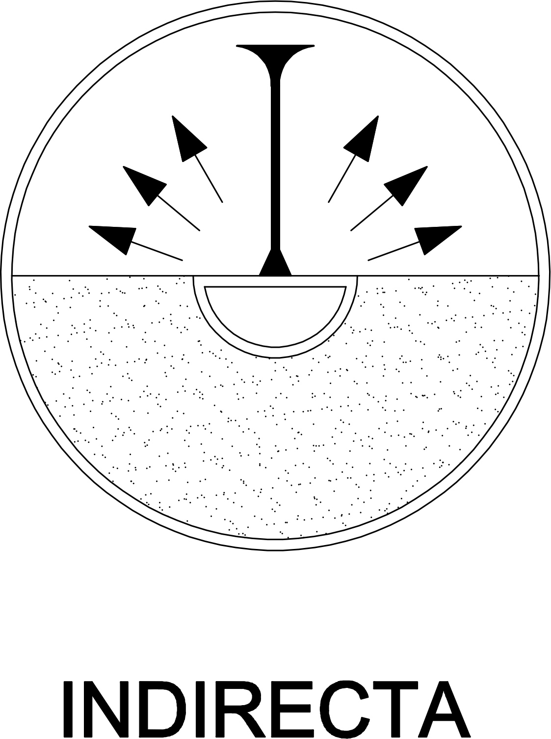 Ilustración gráfica de iluminación directa