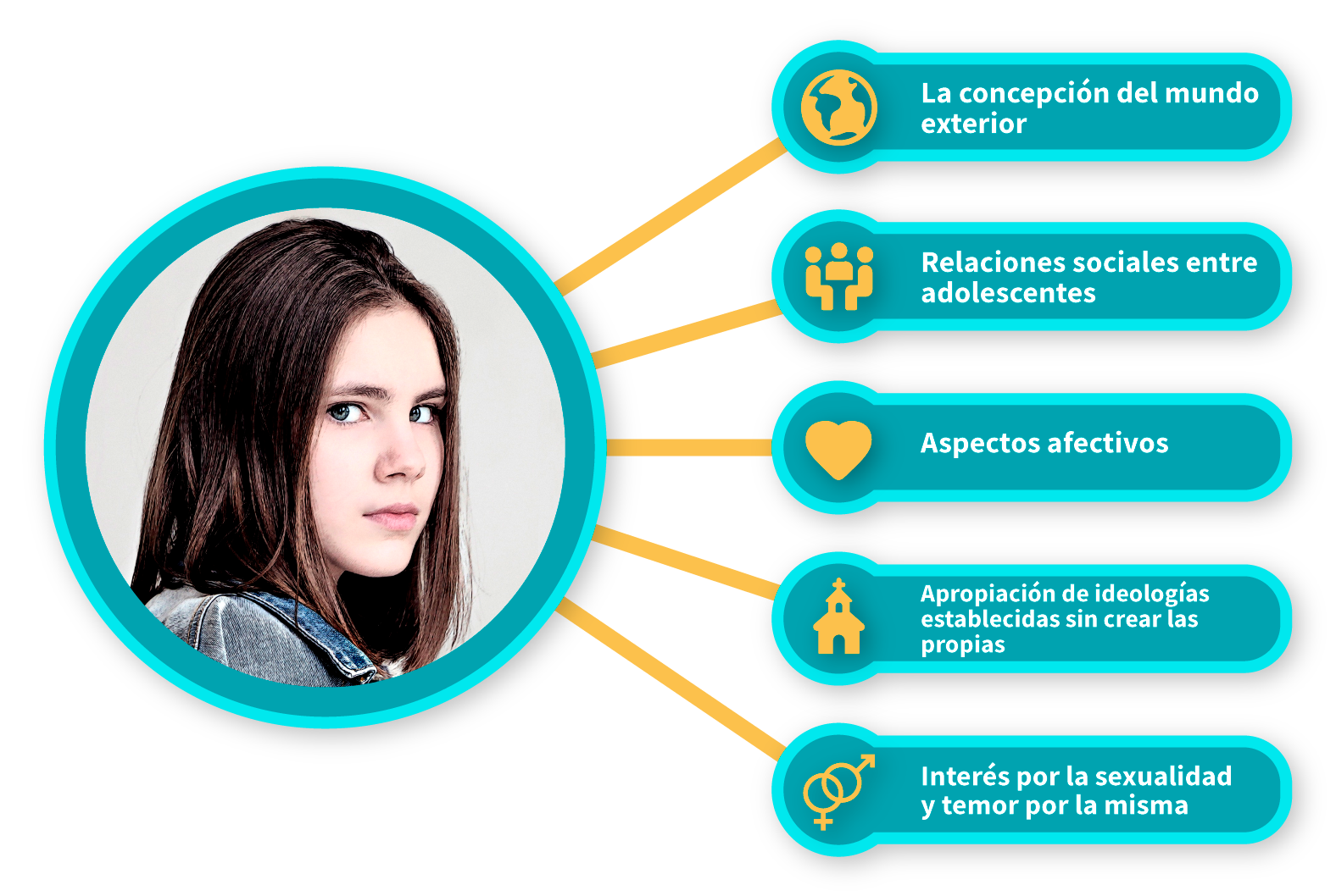 Diferencias en el desarrollo personal del adolescente con su cultura