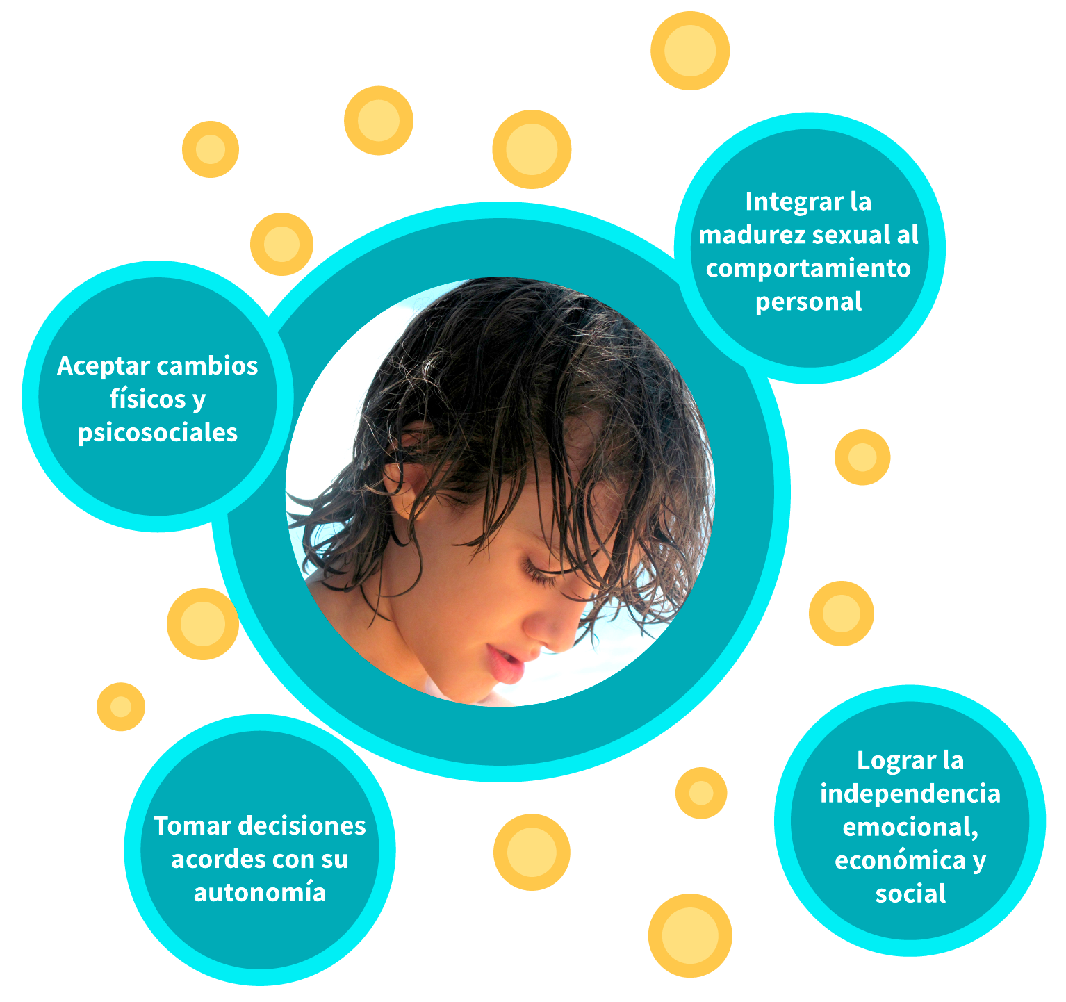 Retos que enfrenta el adolescente