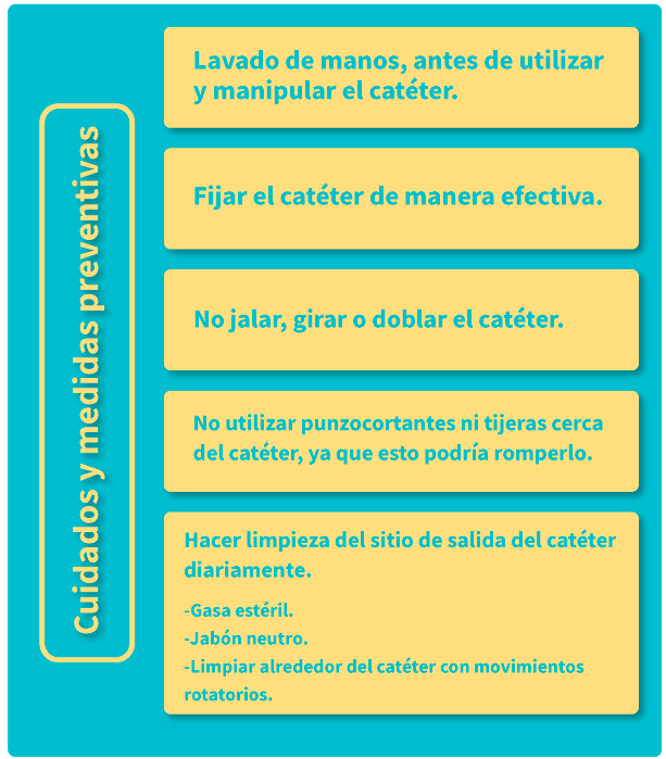 Cuidados y medidas preventivas al paciente