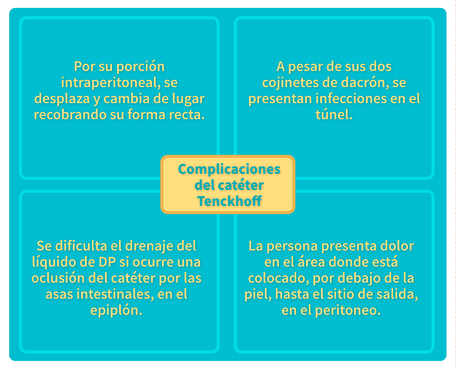 Complicaciones asociadas al catéter Tenckhoff
