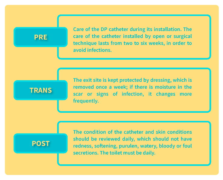 Care for the PD catheter dSome recommendations title=